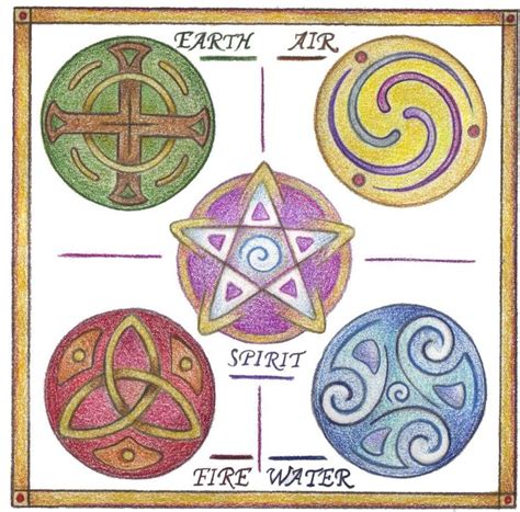 Celtic witch symbols